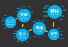 seo属于技术还是营销|爱分享