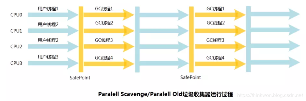 深入理解Java虚拟机-垃圾回收器与内存分配策略