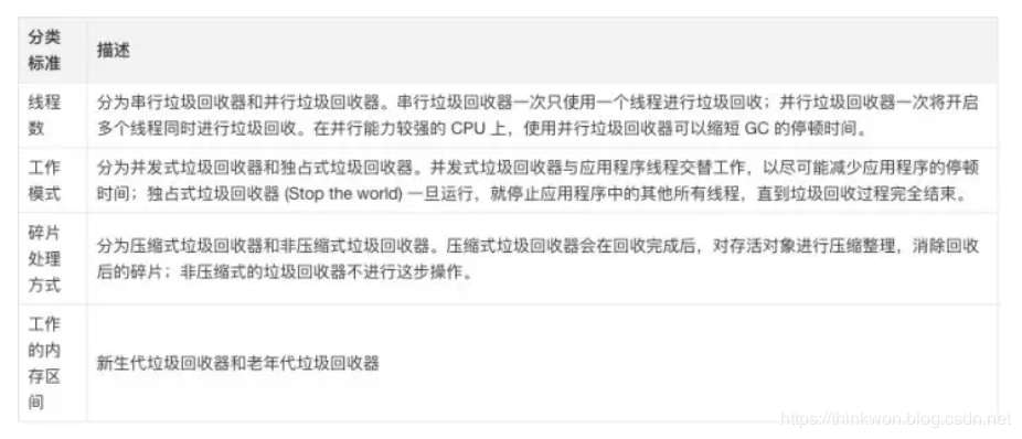 深入理解Java虚拟机-垃圾回收器与内存分配策略