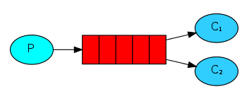 消息中间件MQ与RabbitMQ面试题（2020最新版）