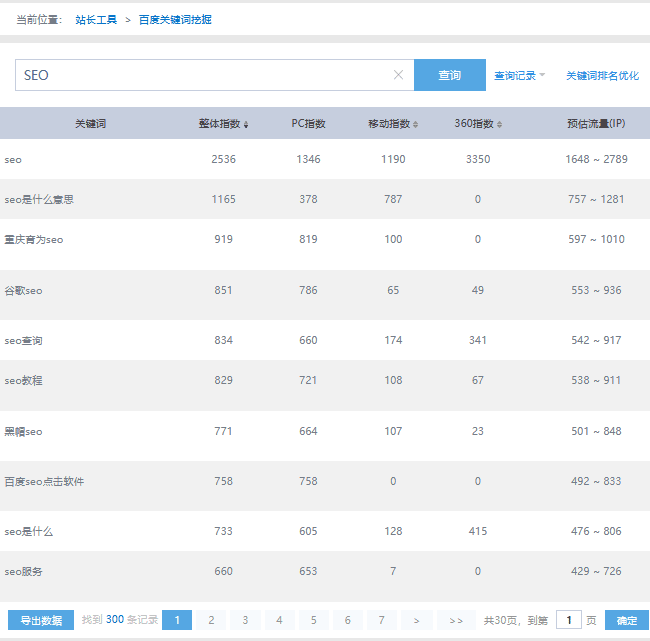 什么是长尾关键词？(附长尾关键词挖掘工具)插图4