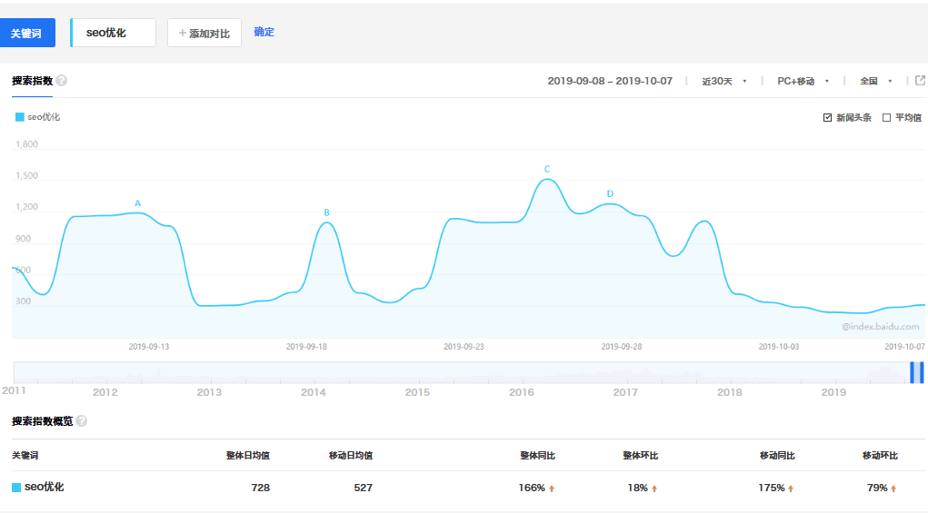 什么是长尾关键词？(附长尾关键词挖掘工具)插图6