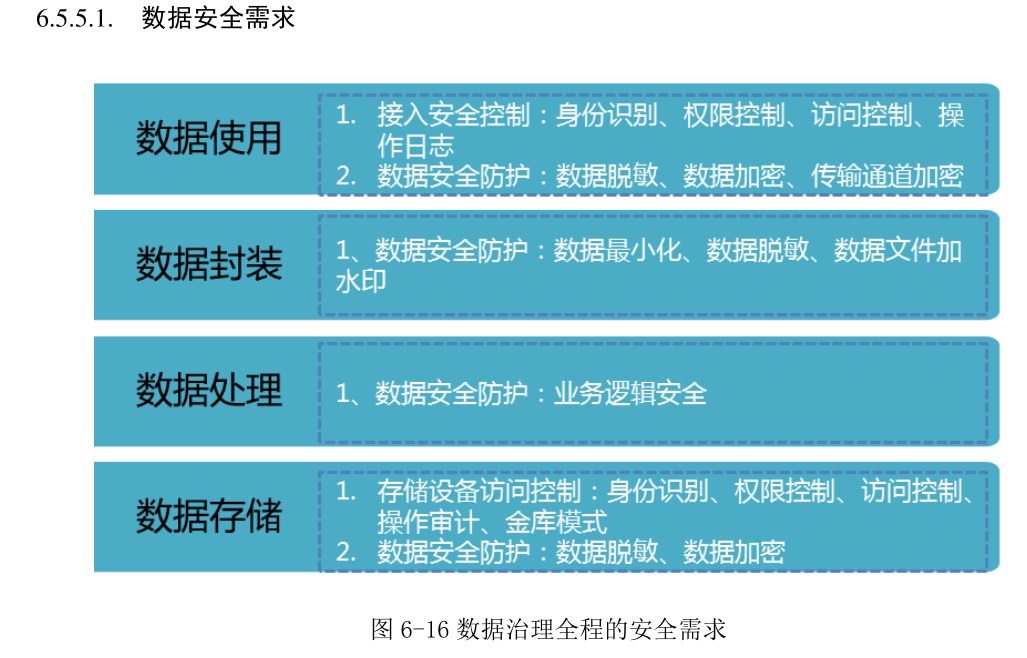 电信行业大数据平台数据治理体系架构方案（56页）文档下载插图3