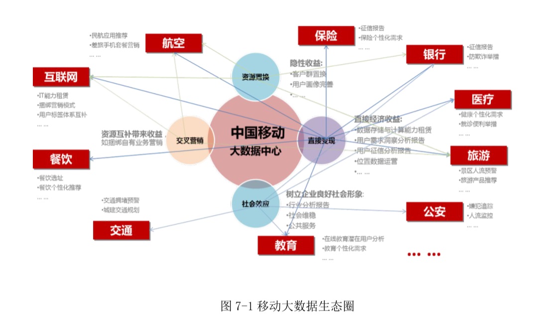 电信行业大数据平台数据治理体系架构方案（56页）文档下载插图4