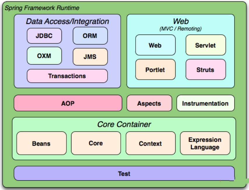 java最新面试题之Spring框架部分插图2