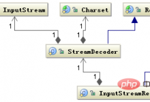 java读取中文乱码解决方法|爱分享