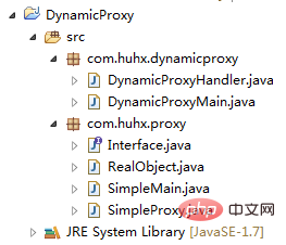 Java动态代理的原理插图1