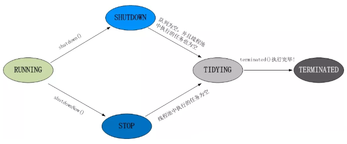 java的多线程常见面试题插图1