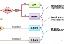 java的多线程常见面试题|爱分享