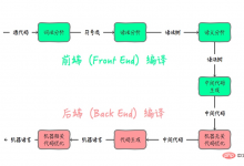 java如何跨平台|爱分享