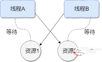 Java并发基础常见面试题（总结）插图6