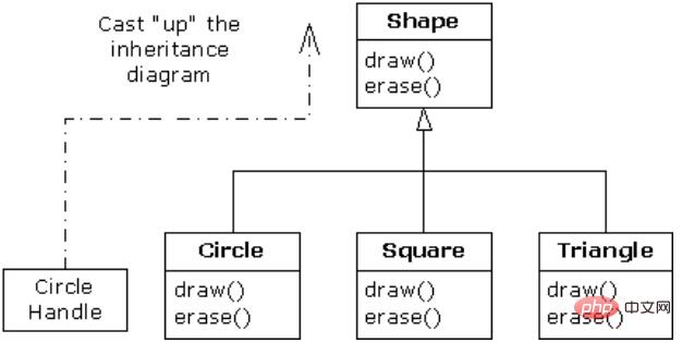 Java中继承图文详解插图1