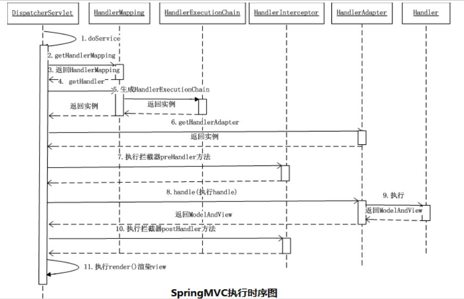 java最新面试题之Spring框架部分插图1