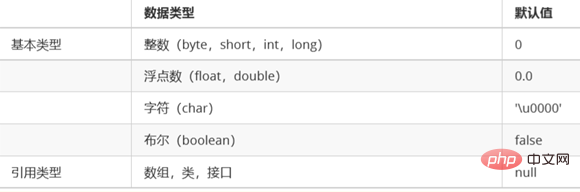 java中对象怎么调用成员变量与成员方法插图1