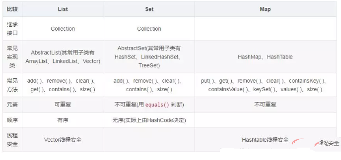 java容器的常见面试题插图2