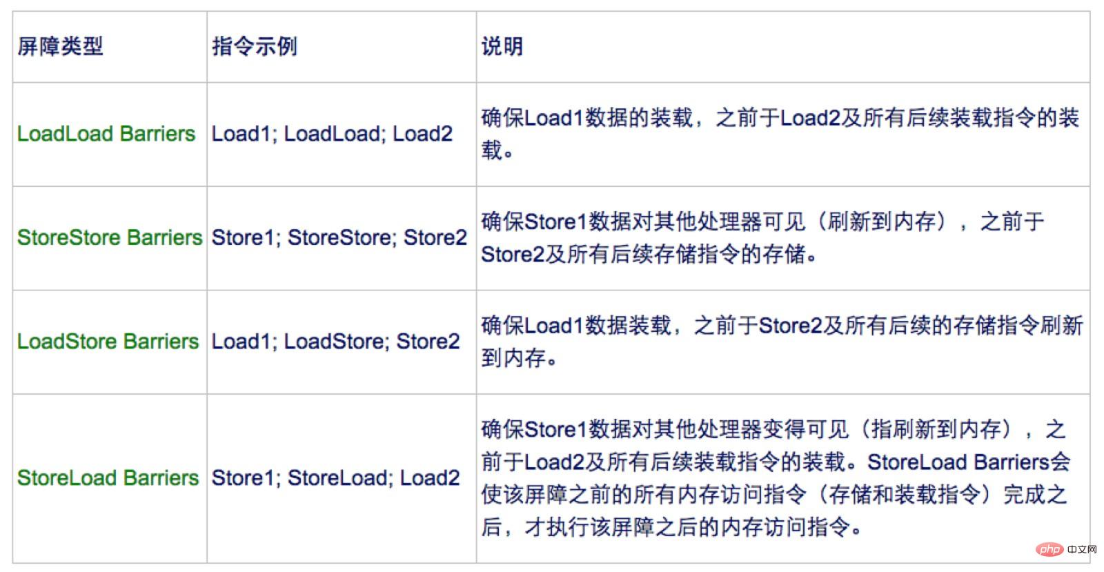 Java内存模型图文详解插图4