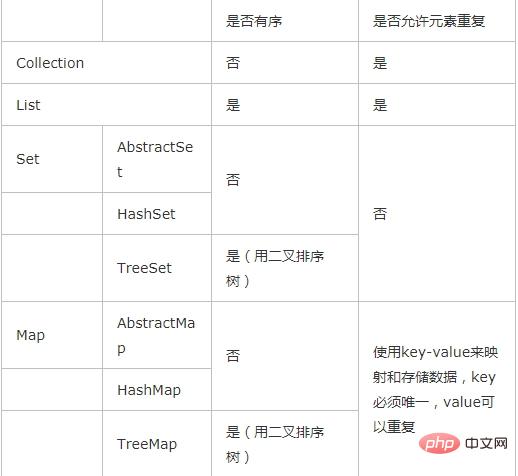 java集合类图文教程插图4
