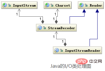 java中读取文本文件出现乱码插图1