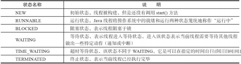 Java并发基础常见面试题（总结）插图3