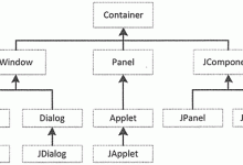 什么是java swing？|爱分享