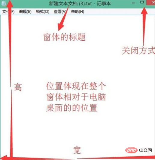 java中如何创建窗体插图1