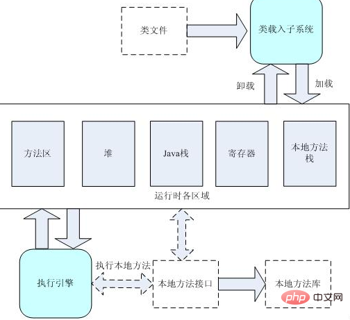 java如何实现多态插图1