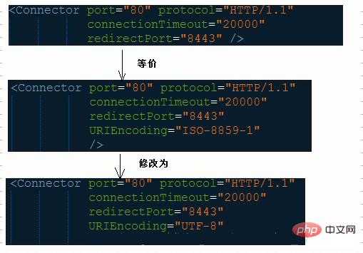 java处理乱码的几种方法插图1