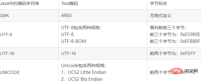 java实现获取文本文件的字符编码插图1