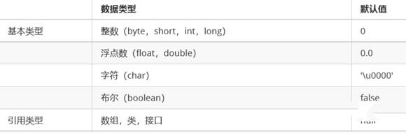 java中对象怎么调用成员变量与成员方法插图1