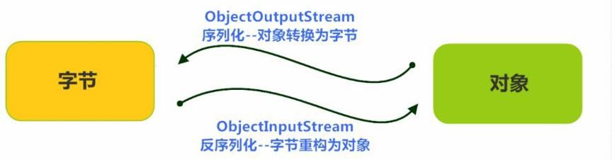 详解java中的transient关键字插图1