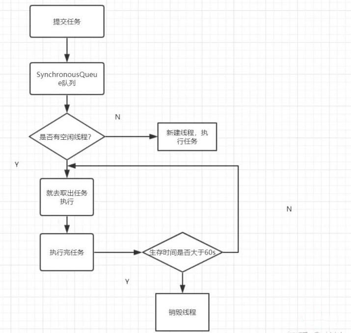 java线程池详解插图3