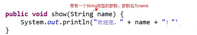 java中定义方法的格式是什么插图4
