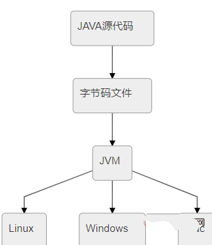jdk、jre、jvm分别是什么？有什么联系？插图3