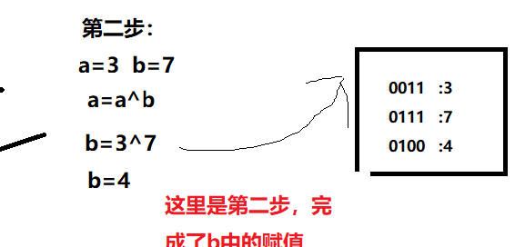 深入理解java中的异或运算符插图3