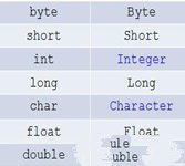 java———面向对象详细介绍（二）|爱分享