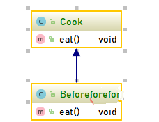 java中类与类的关系有哪几种插图3