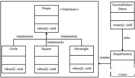 Java工厂设计模式课程详解插图1