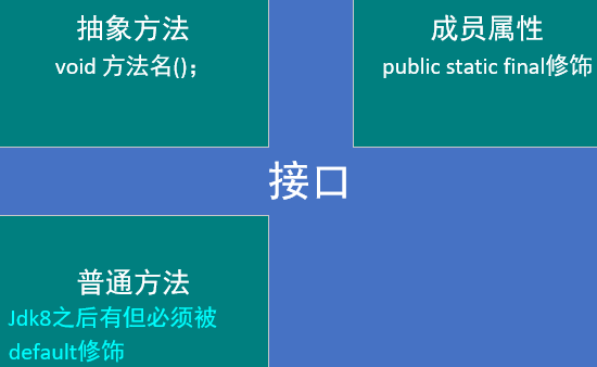 java中抽象类与接口的图文演示插图3