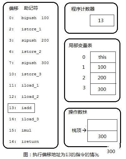 JAVA虚拟机（JVM）详细介绍（六）——字节码执行引擎插图6