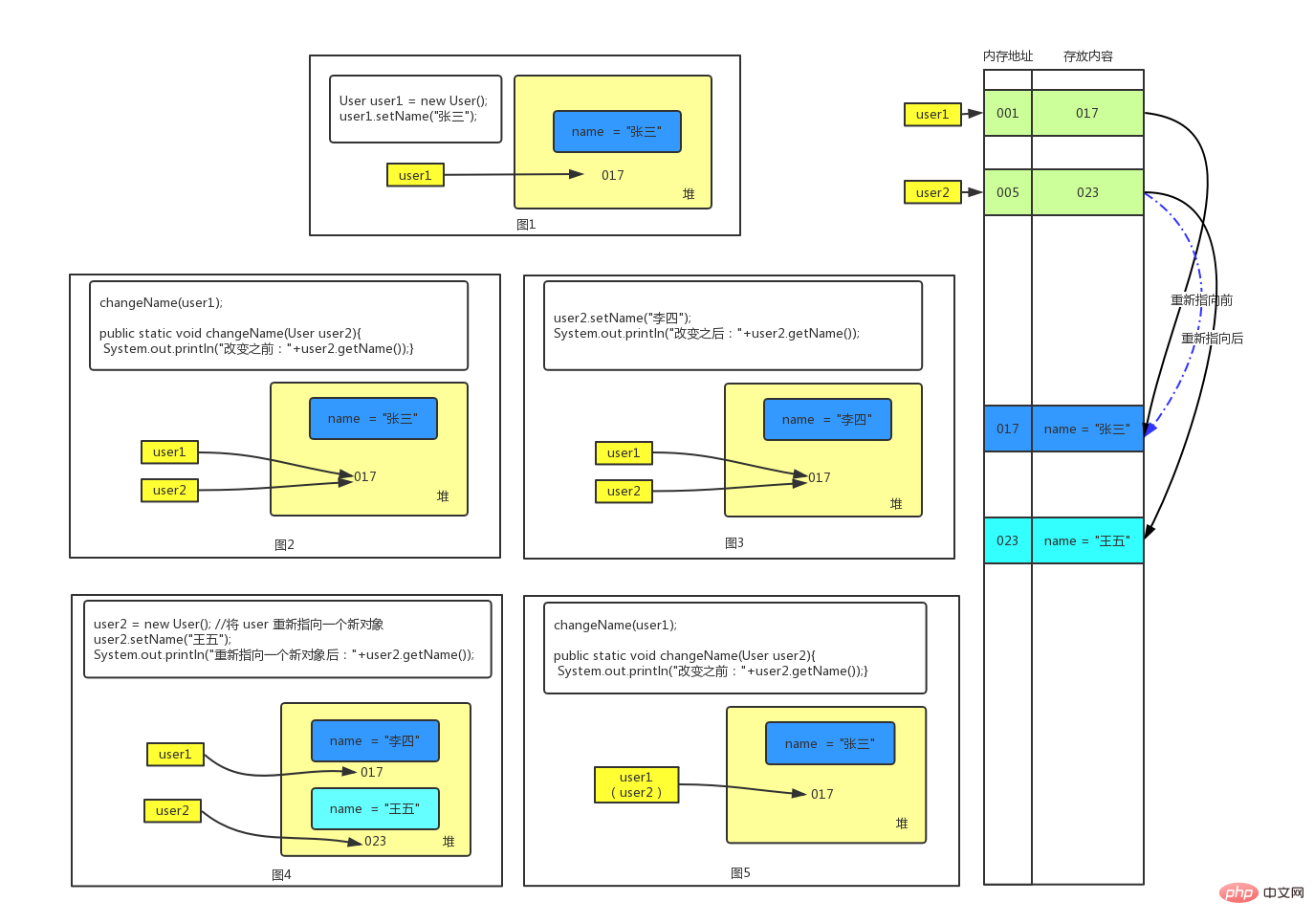 java怎么传值？插图1