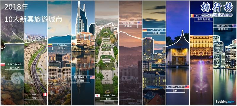 2018年全球十大新兴旅游城市排行榜 中国台湾台北市上榜插图