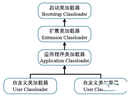 深入理解java之类加载器插图1