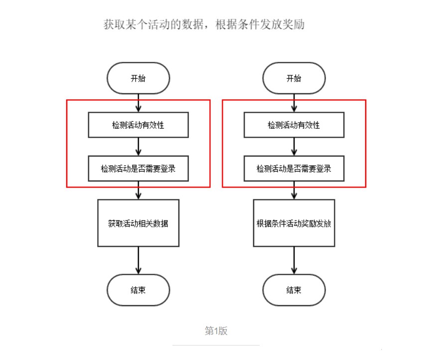 细说Spring——AOP详解（AOP概览）插图1