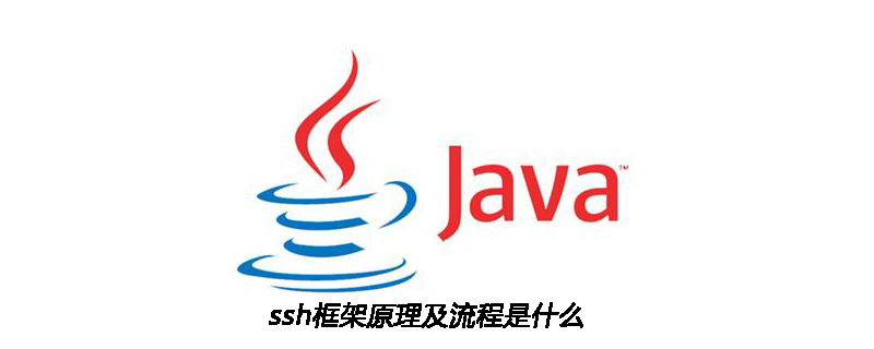 ssh框架原理及流程是什么插图