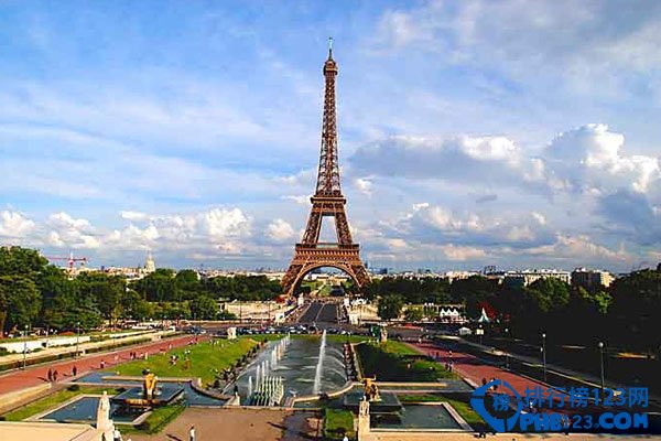 全球最受欢迎的十大旅游城市排行榜插图2