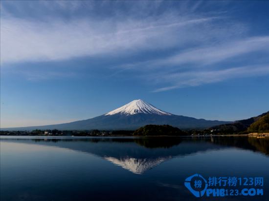 世界十大震撼人心的高山湖排行榜插图1
