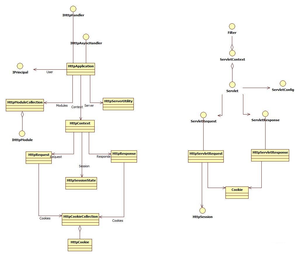 Java Web项目基础图文详解插图2