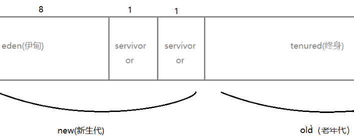 JVM中的运行时数据区域是哪些插图2