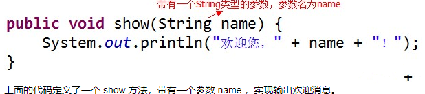 java中如何定义方法插图4