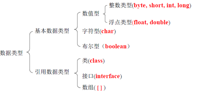 java是由什么组成的？插图1